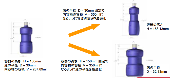 求める体積や重量となる最適なパラメーターを解析し、形状を変形