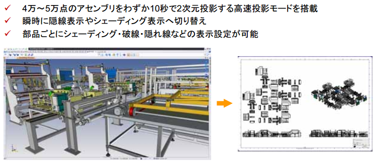 高速投影機能