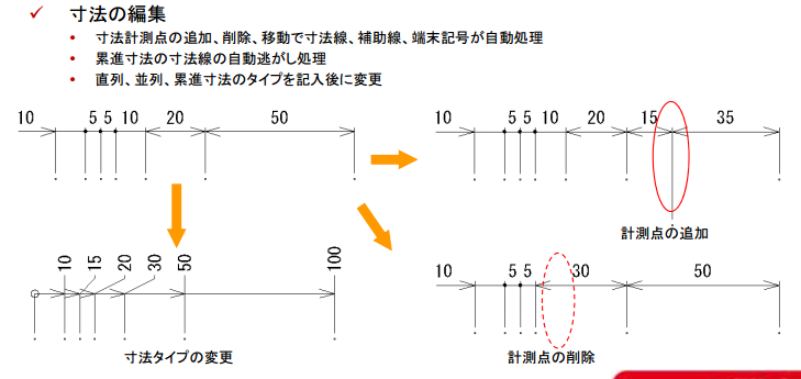 多彩な寸法、注釈機能 - 3