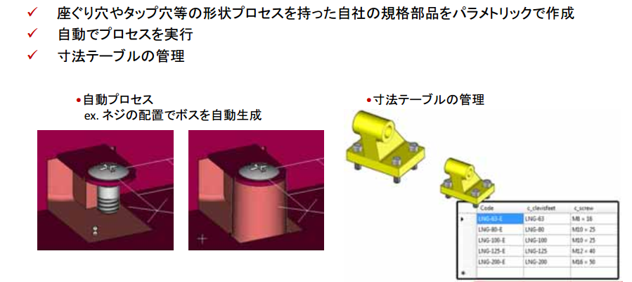 形状プロセス情報を持った自社規格部品