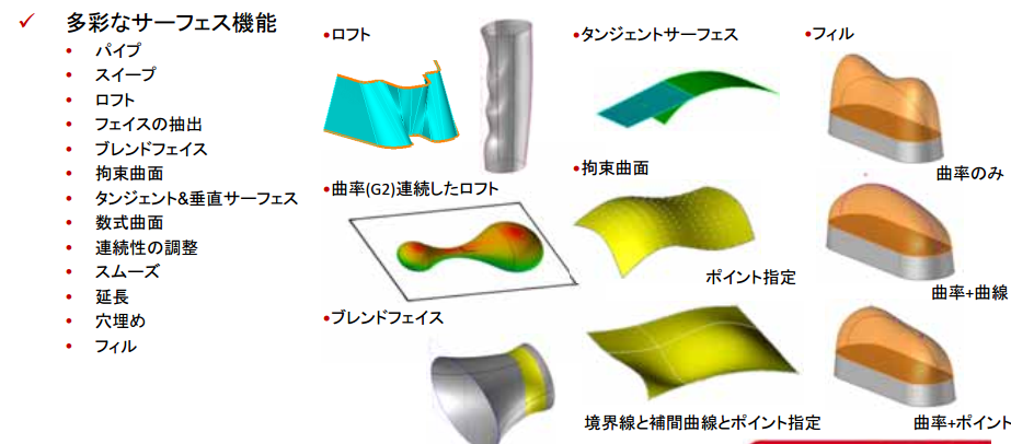 強力なモデリング機能 - 2