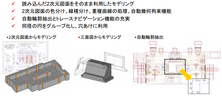 2次元データを利用したモデリング