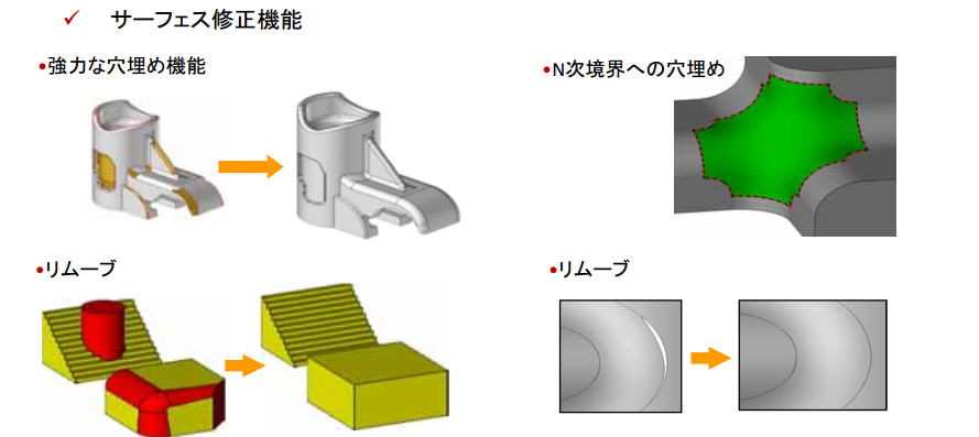 サーフェス修正機能